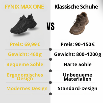 FYNIX MAX ONE